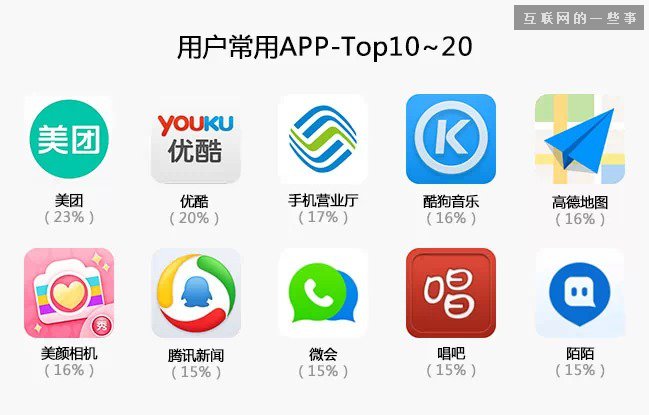 中国县城用户是怎么使用移动互联网?,互联网的一些事