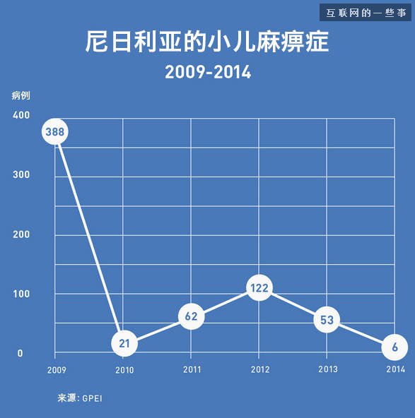 比尔盖茨的2014年终总结，这才是真正的高大上,互联网的一些事