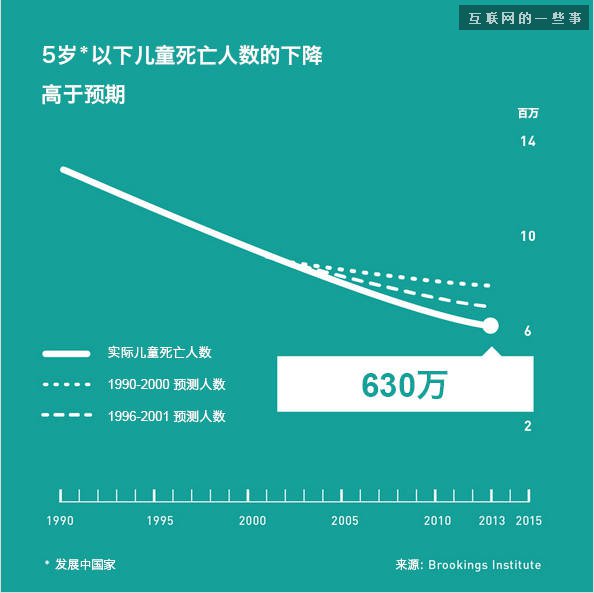 比尔盖茨的2014年终总结，这才是真正的高大上,互联网的一些事