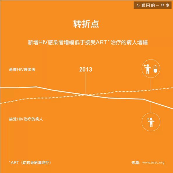 比尔盖茨的2014年终总结，这才是真正的高大上,互联网的一些事
