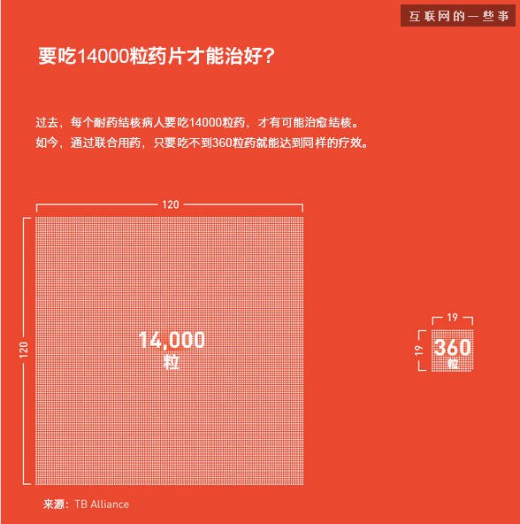 比尔盖茨的2014年终总结，这才是真正的高大上,互联网的一些事