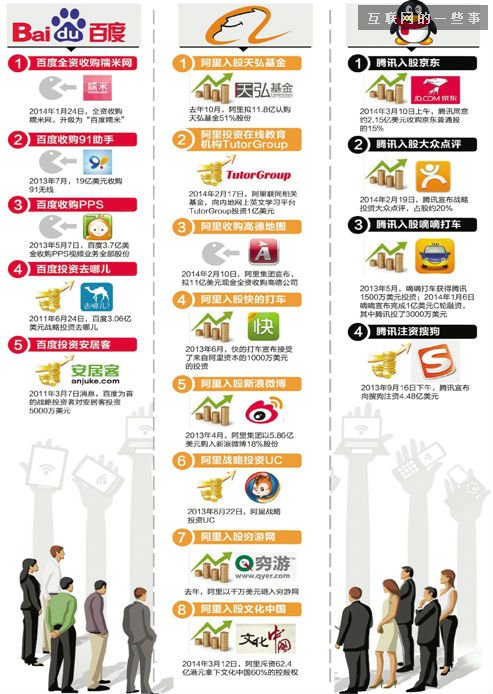 有钱、任性——盘点2014中国互联网,互联网的一些事