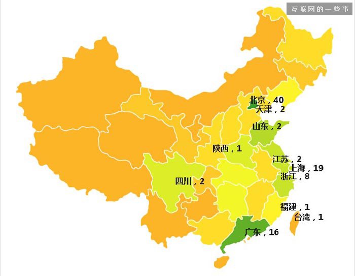 过去四年中国互联网医疗投融资报告,互联网的一些事