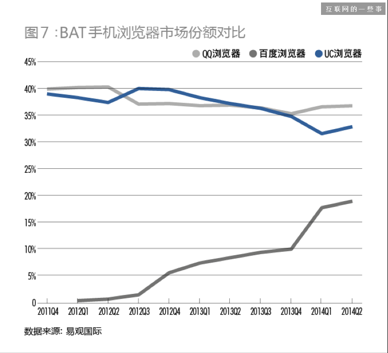 BAT移动端对决：迄今最全面的评估报告,互联网的一些事