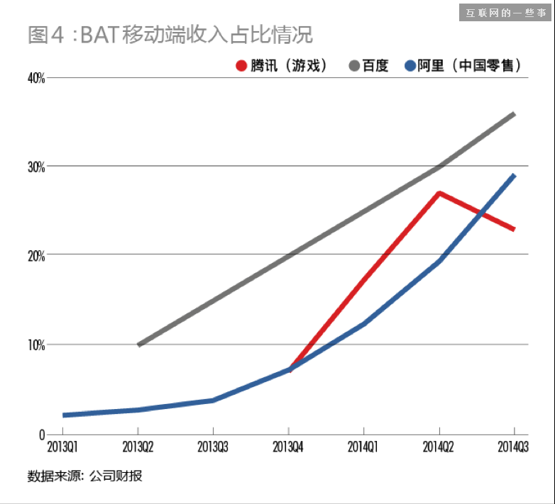 BAT移动端对决：迄今最全面的评估报告,互联网的一些事