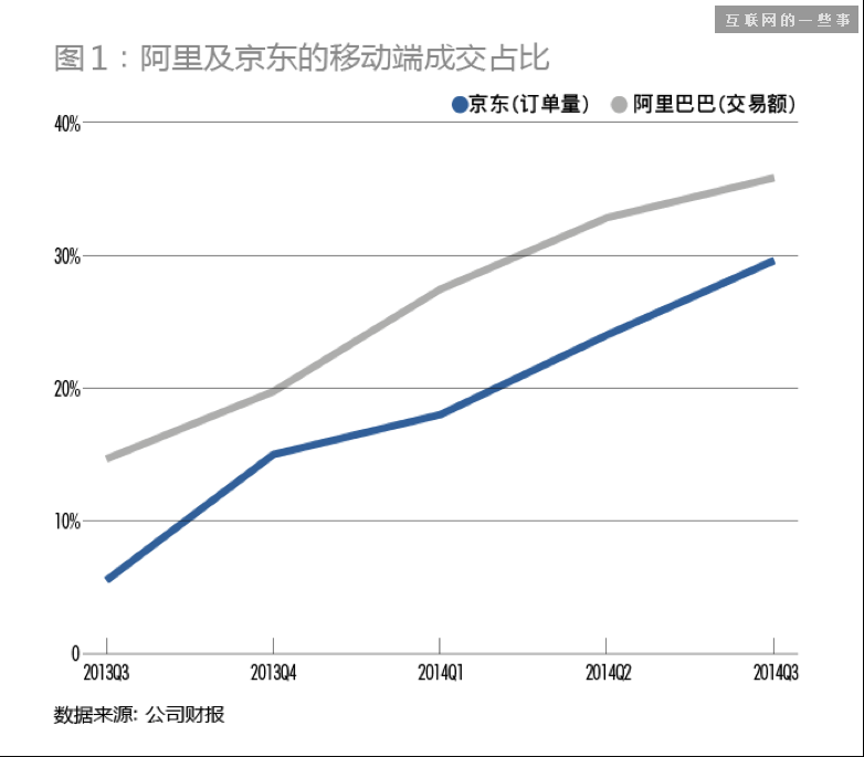 BAT移动端对决：迄今最全面的评估报告,互联网的一些事