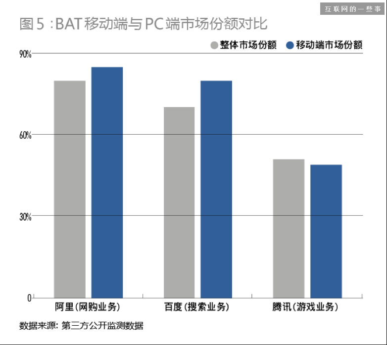 BAT移动端对决：迄今最全面的评估报告,互联网的一些事