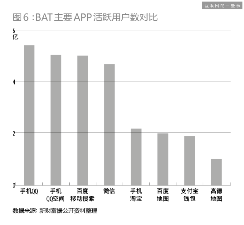 BAT移动端对决：迄今最全面的评估报告,互联网的一些事
