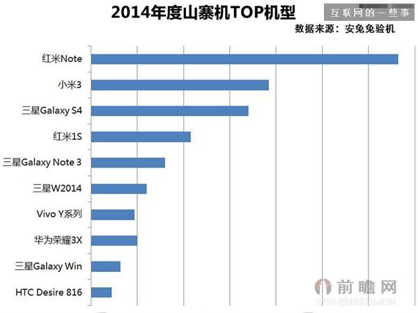必看!2014年度山寨机TOP10：小米三星欲哭无泪,互联网的一些事