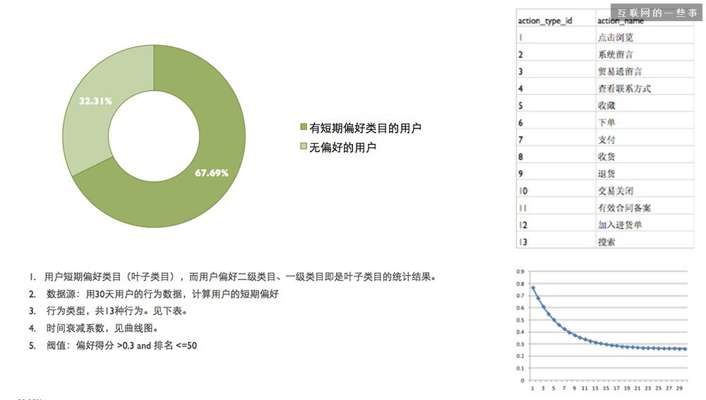 做设计为什么还需要看数据？,互联网的一些事