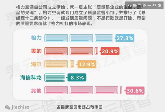 十张图，让你看懂互联网企业与传统企业思维的本质区别,互联网的一些事