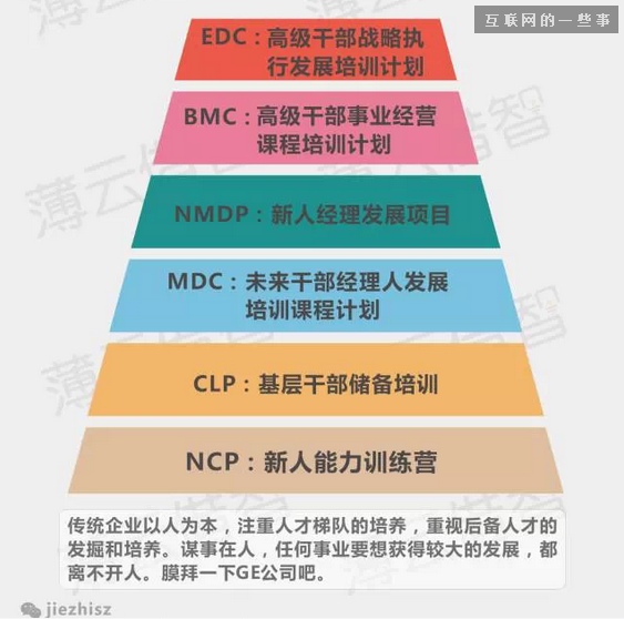 十张图，让你看懂互联网企业与传统企业思维的本质区别,互联网的一些事