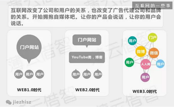 十张图，让你看懂互联网企业与传统企业思维的本质区别,互联网的一些事