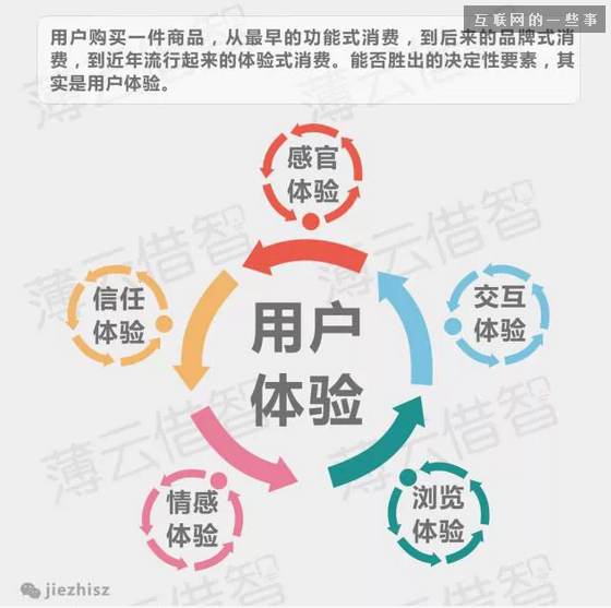 十张图，让你看懂互联网企业与传统企业思维的本质区别,互联网的一些事