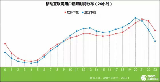 手机应用趋势报告：育儿与旅游来者不拒，匿名社交狼多肉少,互联网的一些事
