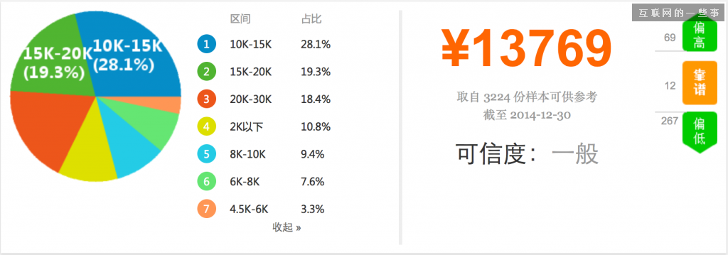2014年中国产品经理职业发展报告,互联网的一些事