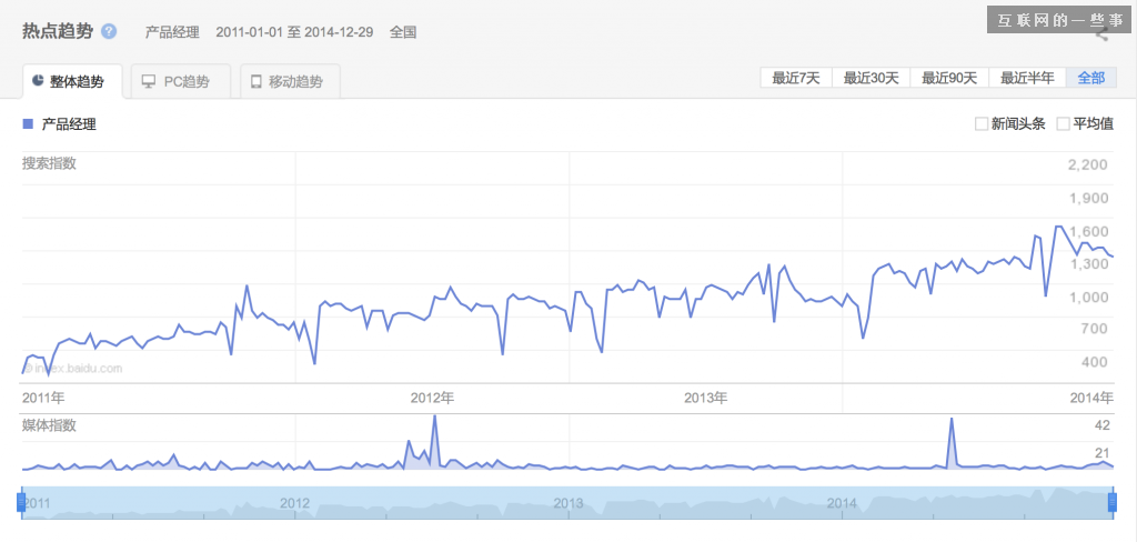 2014年中国产品经理职业发展报告,互联网的一些事