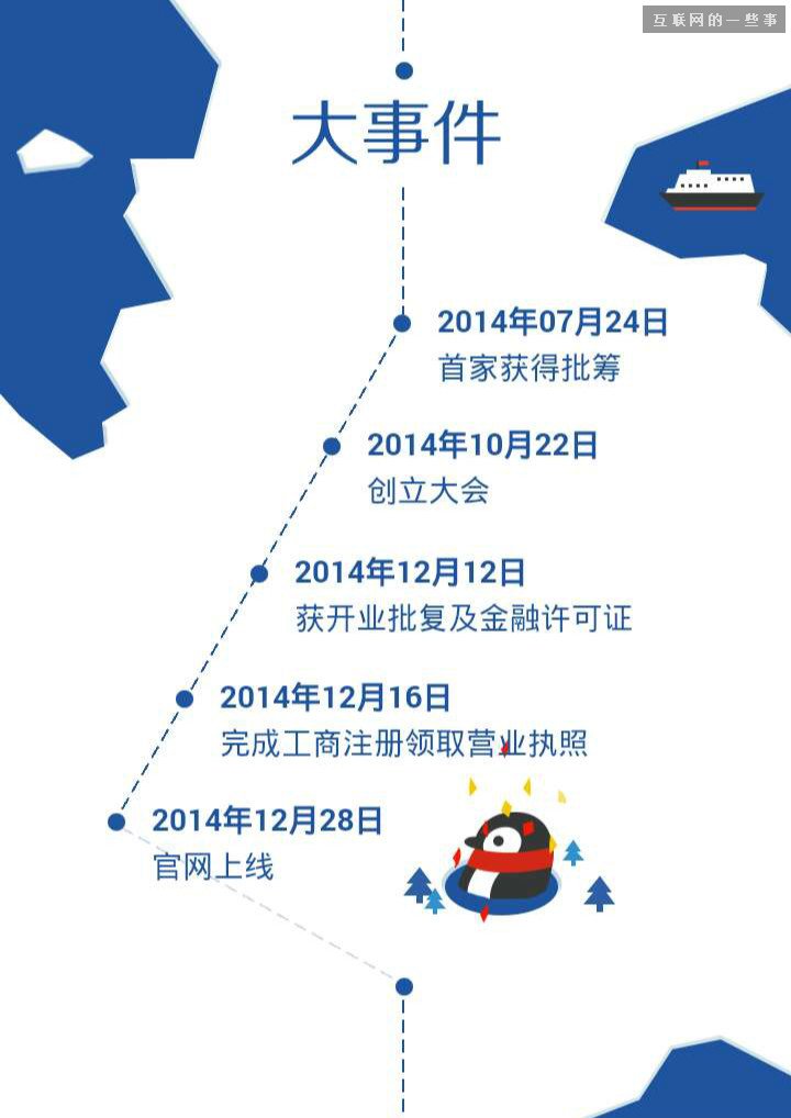 首家互联网银行今日低调上线，来了解下腾讯领衔的前海微众！,互联网的一些事