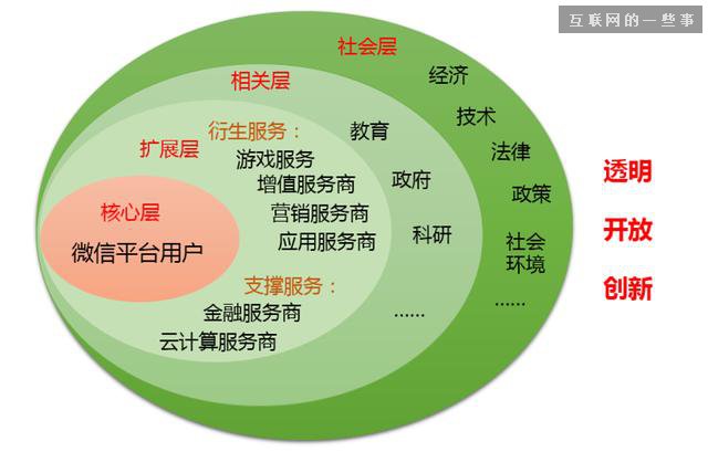 《微信社会经济影响力研究报告》,互联网的一些事