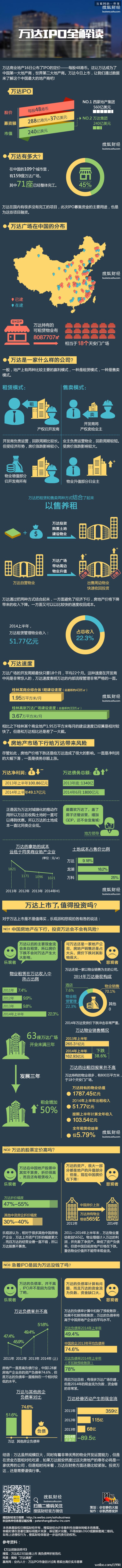 一张图全解万达上市,互联网的一些事