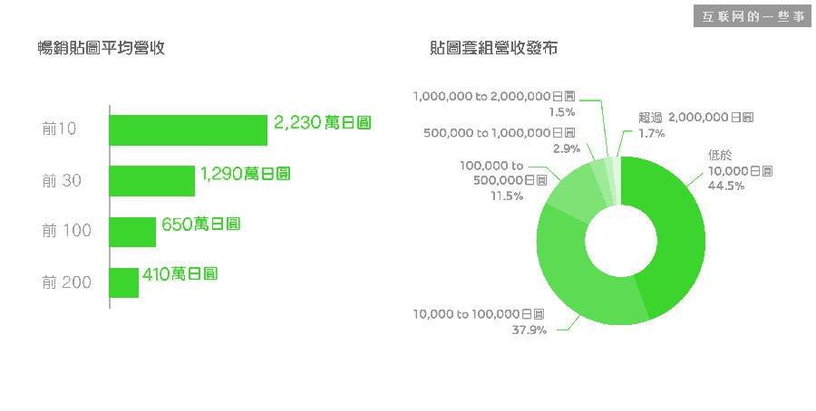 轻松年入30万美元，只要你会设计表情包,互联网的一些事