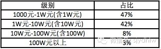 2014微信朋友圈营销生态数据研究报告,互联网的一些事