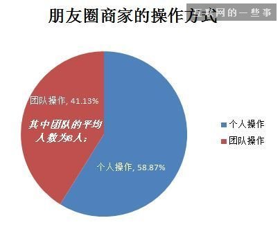 2014微信朋友圈营销生态数据研究报告,互联网的一些事