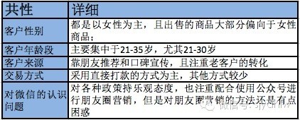 2014微信朋友圈营销生态数据研究报告,互联网的一些事