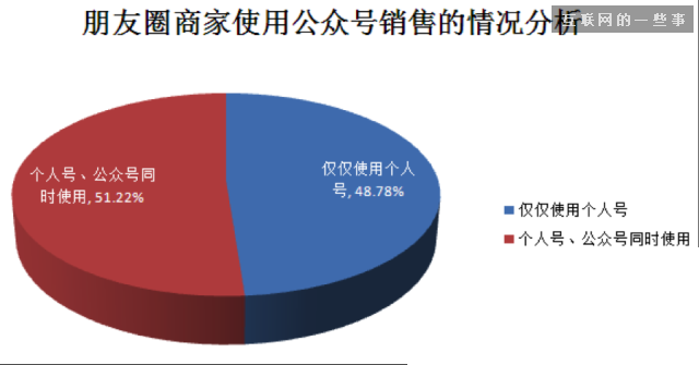2014微信朋友圈营销生态数据研究报告,互联网的一些事