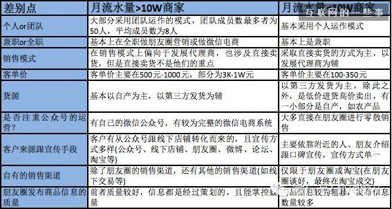 2014微信朋友圈营销生态数据研究报告,互联网的一些事