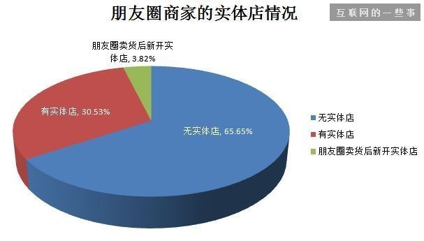 2014微信朋友圈营销生态数据研究报告,互联网的一些事