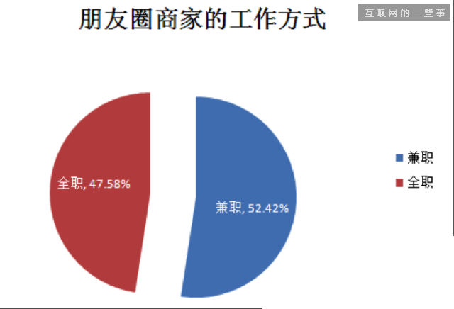 2014微信朋友圈营销生态数据研究报告,互联网的一些事