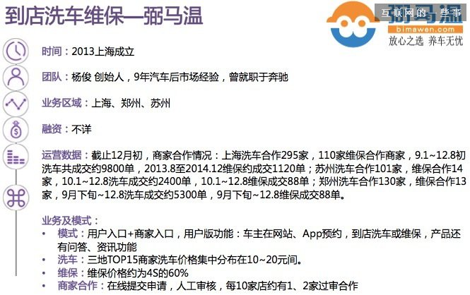 【干货】30张PPT读懂中国汽车后市场发展现状,互联网的一些事