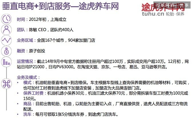 【干货】30张PPT读懂中国汽车后市场发展现状,互联网的一些事