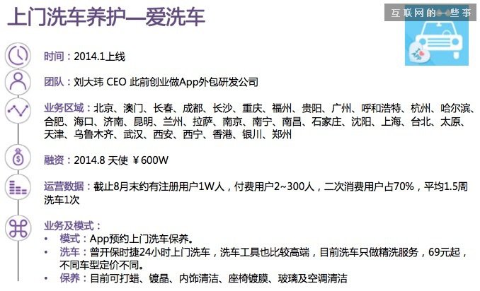 【干货】30张PPT读懂中国汽车后市场发展现状,互联网的一些事