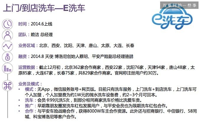 【干货】30张PPT读懂中国汽车后市场发展现状,互联网的一些事