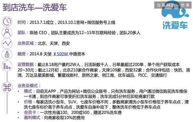 【干货】30张PPT读懂中国汽车后市场发展现状,互联网的一些事