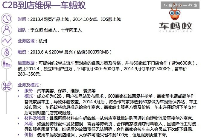 【干货】30张PPT读懂中国汽车后市场发展现状,互联网的一些事