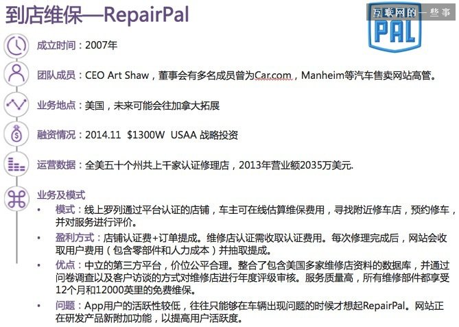 【干货】30张PPT读懂中国汽车后市场发展现状,互联网的一些事