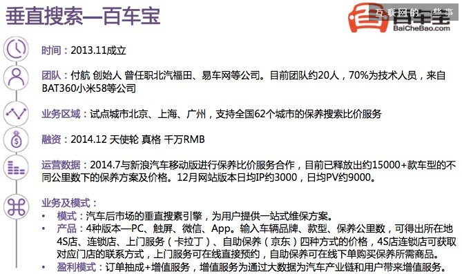【干货】30张PPT读懂中国汽车后市场发展现状,互联网的一些事