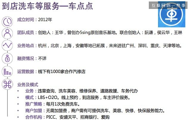 【干货】30张PPT读懂中国汽车后市场发展现状,互联网的一些事