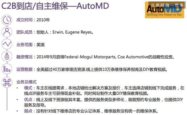 【干货】30张PPT读懂中国汽车后市场发展现状,互联网的一些事