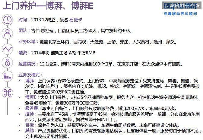 【干货】30张PPT读懂中国汽车后市场发展现状,互联网的一些事