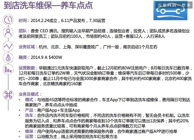 【干货】30张PPT读懂中国汽车后市场发展现状,互联网的一些事