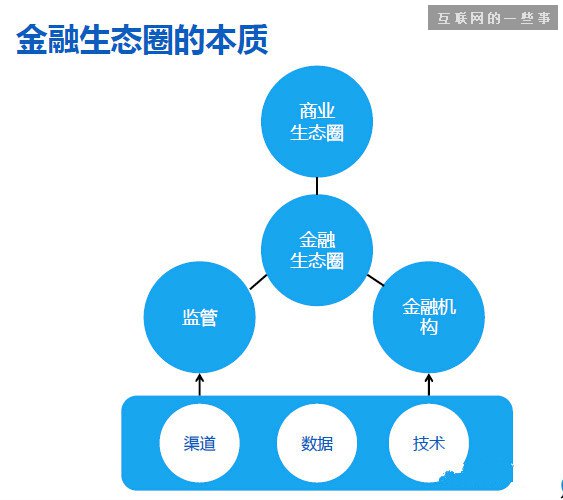蚂蚁金服要做什么样的平台？,互联网的一些事