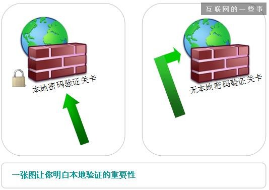 Wifi技术哪家强？微信连Wifi PK 支付宝免费WIFI,互联网的一些事