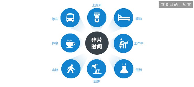 从情景出发的可用性设计,互联网的一些事