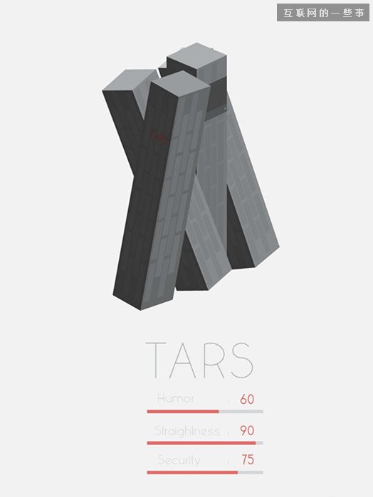 万万没想到：星际穿越是这样拍的！,互联网的一些事