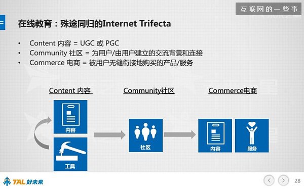30张PPT让你看懂中国在线教育行业发展的现状和未来,互联网的一些事