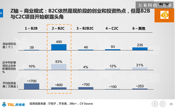 30张PPT让你看懂中国在线教育行业发展的现状和未来,互联网的一些事